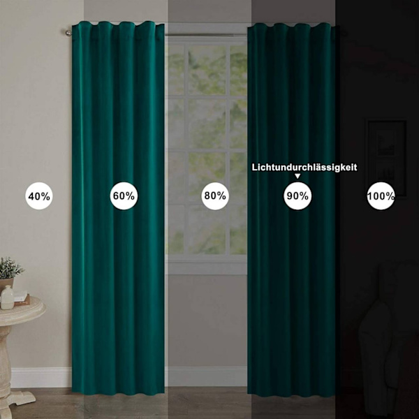 Rootz Luxurious Velvet mørklægningsgardiner - Draperer - Vinduesbeklædning - Lysblokerende - Energieffektiv - Nem installation - 140cm x 225cm/245cm/2