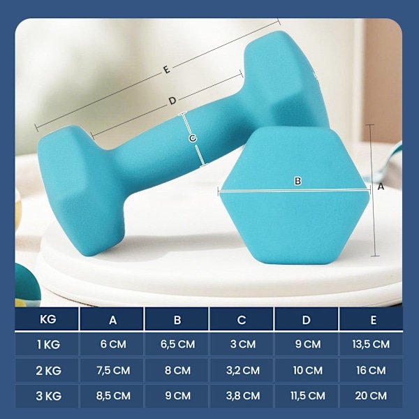 Rootz Dumbbell Set - 3 par - håndvægte - Neoprenbelagt - Styrke muskler - 1 kg/2 kg/3 kg - 13,5x6,5x6cm, 16x8x7,5 cm, 20x9x8,5 cm