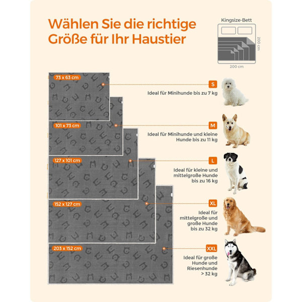Rootz Pet Filt - Hundtäcke - Puppy Throw - Sherpa Material - TPU Film - Flanell Tyg - Lätt - Mysigt - Lätt att rengöra - 73cm x 63cm