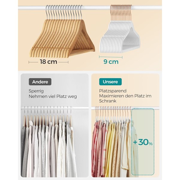 Rootz 30-delade set Barnklädeshängare - Barnhängare - Sammetshängare - ABS-plast - Lättvikts - Utrymmesbesparande - Hållbar - 30 cm x 20,5 cm x 1,4 kg
