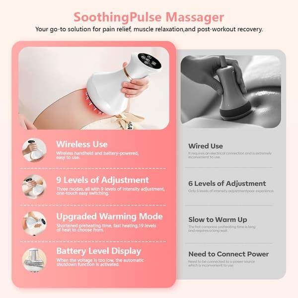 Lymphatic Drainage Massager - Deep Massage for Body & Cellulite