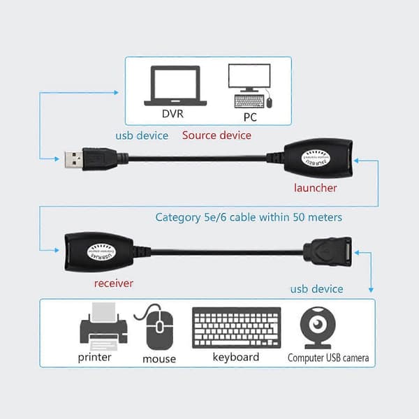 USB Extender Over Ethernet 50M USB til RJ45 Cat5e/Cat6 Langdistanceforlængerkabel 45 meter