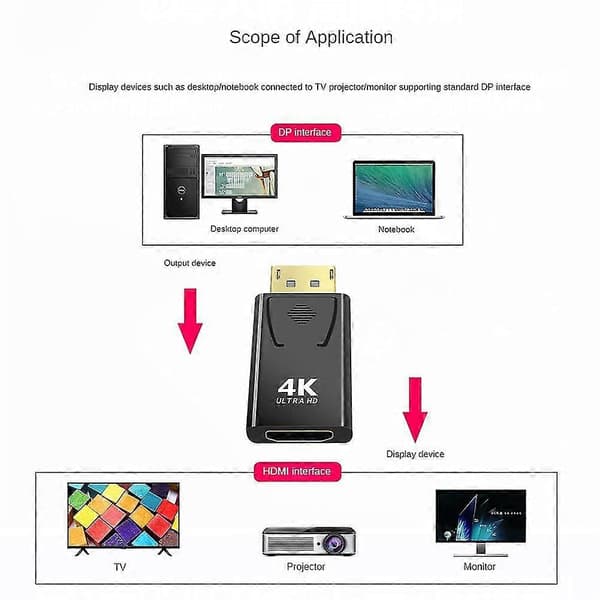 2x Display Port til HDMI Han Hun Adapter Konverter Connector 4K Displayport D