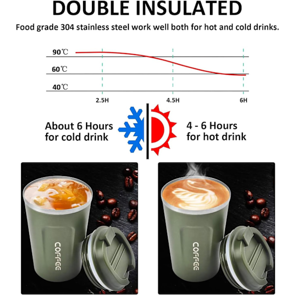 Resemugg, Isolerad Kaffekopp med Läcksäkert Lock - Återanvändbara Kaffekoppar för Resor - Bilkaffekopp - Termosmugg i Rostfritt Stål, 380ml (Grön) (W)