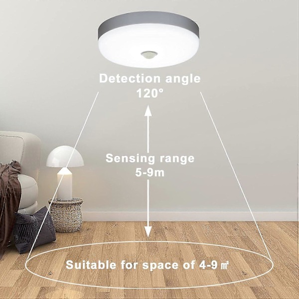 LED Taklampa Rörelsesensor 18W 1500LM 6500K Kalla Vit IP56 Vattentät Rund LED Taklampa för Utomhus Inomhus Trapphus Badrum Garage Korridor