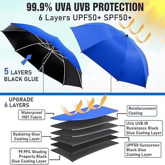 Bærbart strandparasol | Rustfrit UV-solbeskyttelse | Stor, robust parasol til pool, have, gård, rejser, camping (W)