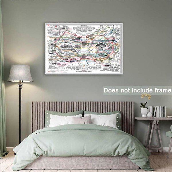 Läkande Webb-Posterkarta Canvas Väggkonst Horisontell Postertryck Mental Hälsa Posters