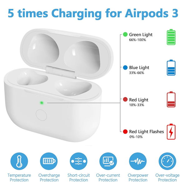 Trådlöst Laddningsfodral Ersättning Kompatibel med AirPods 3:e Generation Laddningsfodral med Snabbladdning och Bluetooth-Parning Synkronisering (Vit)