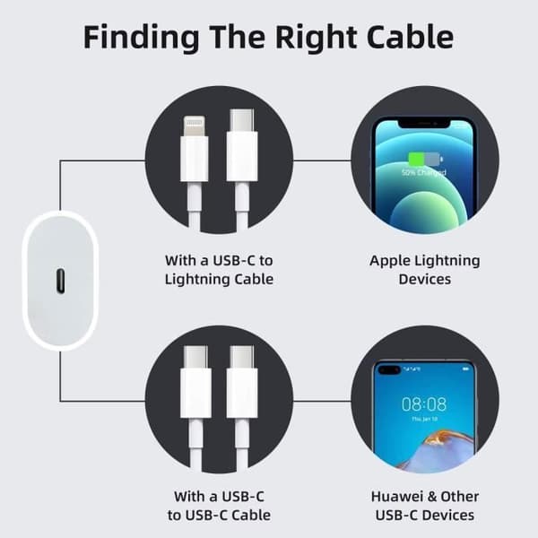 20W USB-C AC-adapter hurtigoplader, Type-C Quick Charge PD 3.0 strømadapter kompatibel med iPhone 12 Mini Pro Ma27（Fww）
