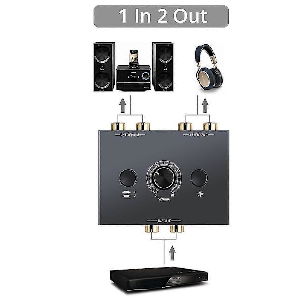 RCA Stereo Audio Bi-direktionel Switcher med Lydløs-knap Bærbar L / R Stereo Audio Switch Audio Splitter 2 X 1/1 X 2