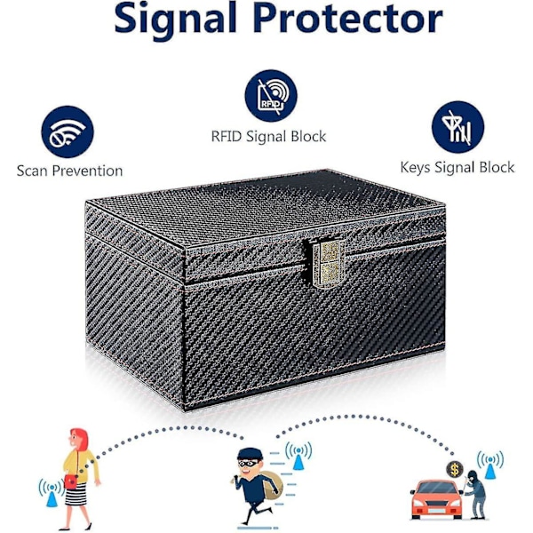 Mobiltelefonsignal Skyddslåda