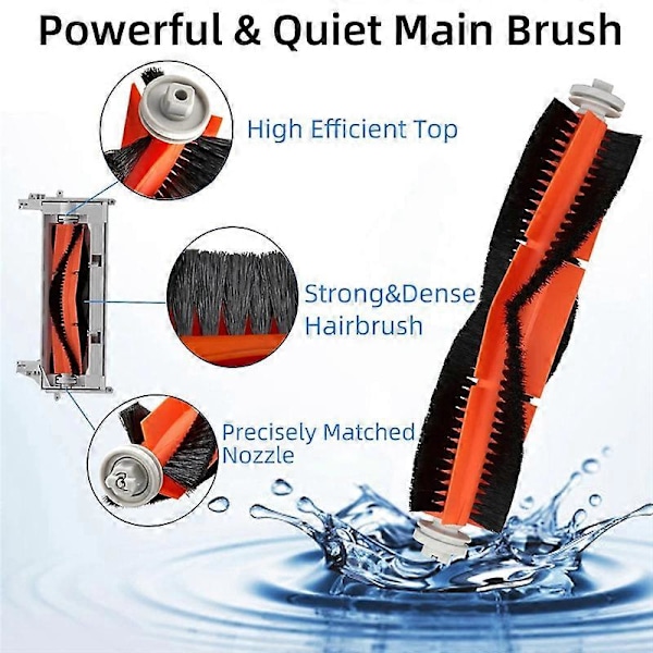 For Mi Robot Støvsuger 1/1S S4 S5 S50 S51 Max SDJQR01RR SDJQR02RR SDJQR03RR Reservedeler (W)