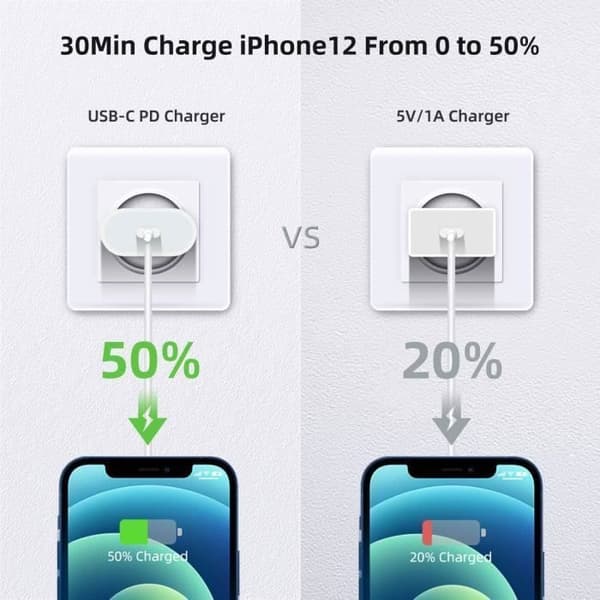 20W USB-C AC-adapter hurtigoplader, Type-C Quick Charge PD 3.0 strømadapter kompatibel med iPhone 12 Mini Pro Ma27（Fww）