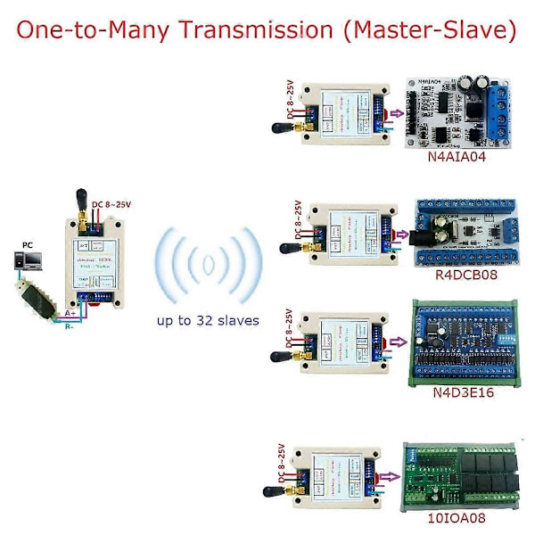 DC 12V 24V Din Skinne DIP Switch RS485 Trådløs Transceiver 20DBM -121dBm UART Sender og Modtager (W)