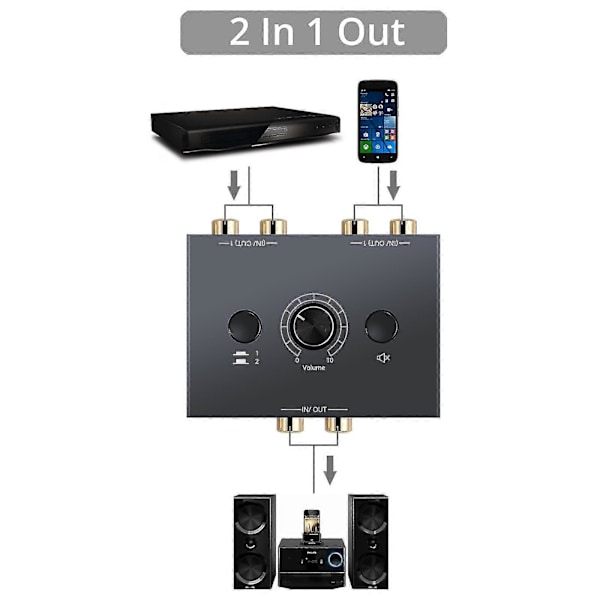 RCA Stereo Audio Bi-direktionel Switcher med Lydløs-knap Bærbar L / R Stereo Audio Switch Audio Splitter 2 X 1/1 X 2