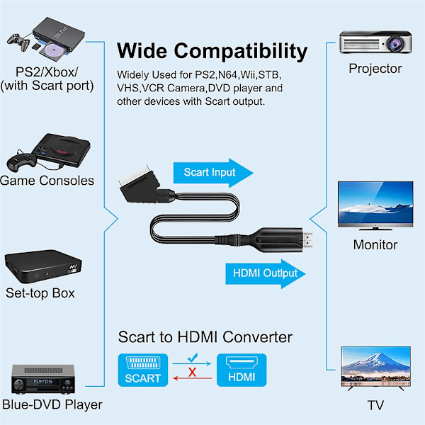 Bærbar HDMI til SCART Konverterkabel Video Audio Adapter Ledning 1M for HD TV DV {FW} 1pc HDMI Male