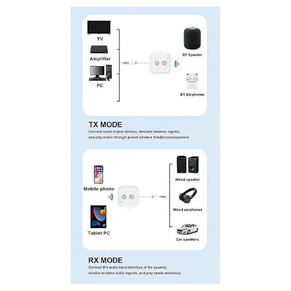 2 i 1 Bluetooth 5.3 Audio Transmitter Receiver 3.5MM AUX Stereo Trådløs Adapter med Mikrofon til Bil A (W)