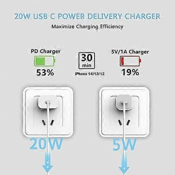 iPhone Hurtiglader USB-C - 20W PD Hurtiglader med 2m USB-C til Lightning Kabel, Kompatibel med iPhone 14 [fw]