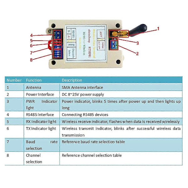 DC 12V 24V Din Skinne DIP Switch RS485 Trådløs Transceiver 20DBM -121dBm UART Sender og Modtager (W)