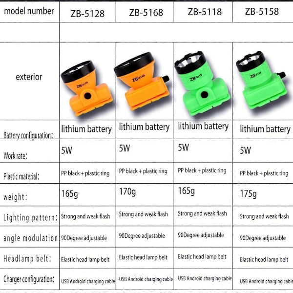 LED'er fremhæver lange skud udendørs natløbelys USB-opladning bærbar bærelys natfiskelampe lys (W)