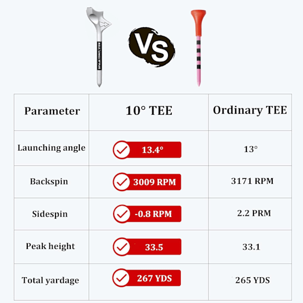 10 ubrydelige golf tees, 10 graders plastik golf tees, professionelle, holdbare, øger afstand, golftilbehør