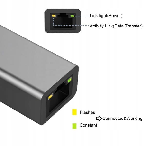 USB-C till RJ45 Gigabit Ethernet-adapter 1000 Mbps