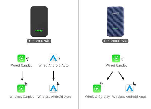 Carlinkit 5.0 RGB trådlös biladapter för CarPlay/AndroidAuto