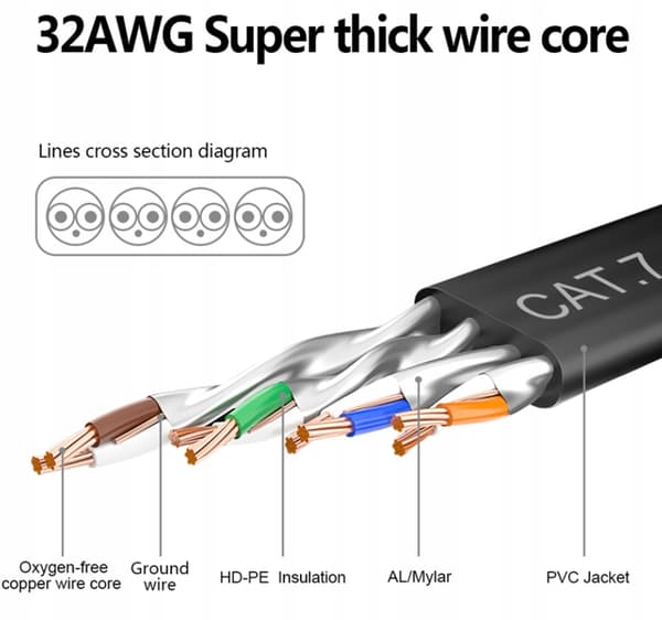 Platt SFTP-nätverkskabel CAT7 RJ45, 10 m, svart