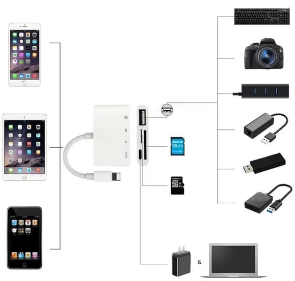 Lightning-adapter med SD/microSD-kortläsare och USB 3.0 för iPhone och iPad
