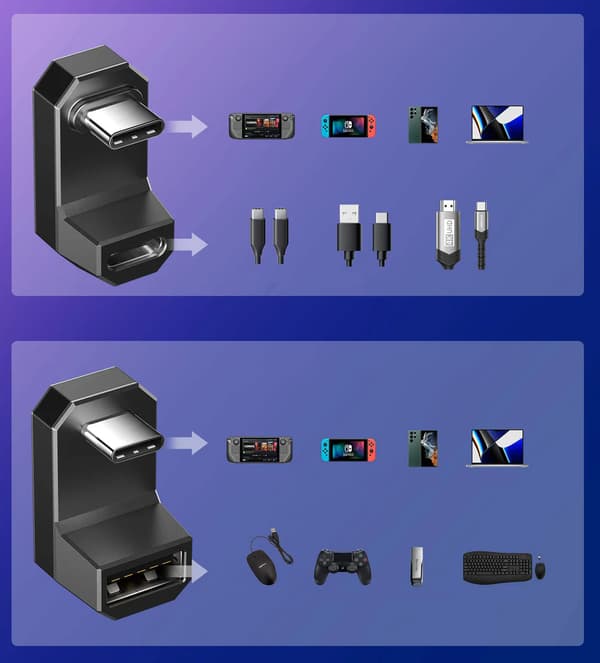 JSAUX 180° USB-C-adapterset med USB-A-adapter, 4K 60 Hz, 60 W, 10 Gbit/s