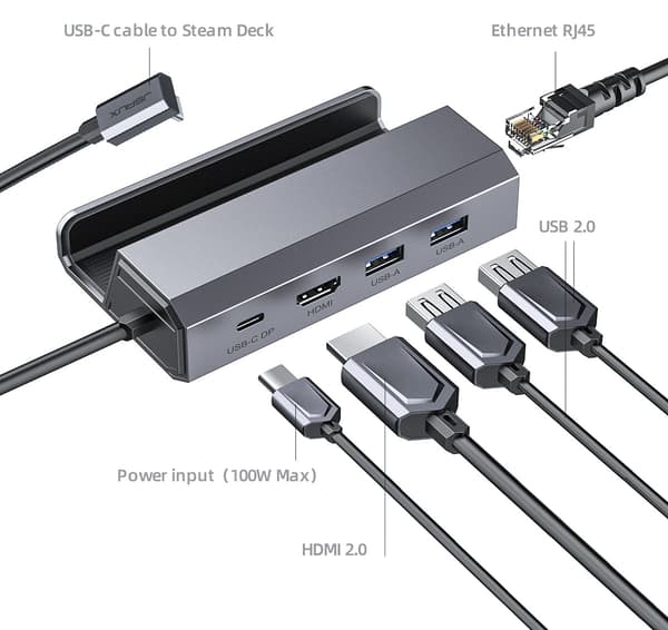 JSAUX HB0602 USB-C till Steam Deck HUB HDMI 4K USB-A RJ45 Ethernet 100 Mbps