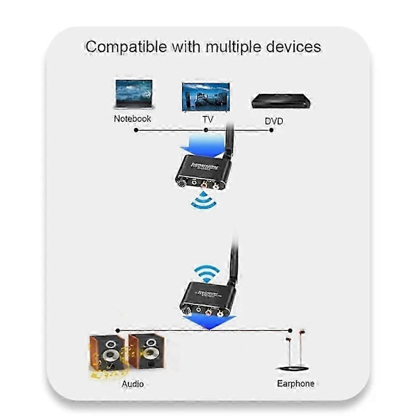 50M 2.4G langaton audio-lähetin ja -vastaanotin 3,5 mm R/L langattomalla audio-adapterilla DVD-soittimelle, televisiolle, tietokoneelle ja CD-soittimelle