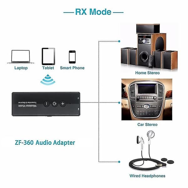 2-i-1 Bluetooth-kompatibel 5.0 Mottaker Sender Adapter Trådløs Audio Transceiver Q