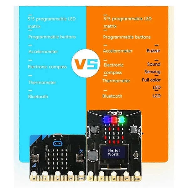 Programmerbart kodebrett for Micro:Bit | STEM-utdanningssett med sensorer, LED-lys og høyttaler