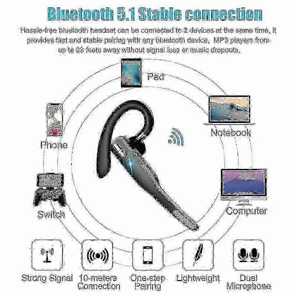 Trådlöst Bluetooth 5.1 Headset för Lastbilschaufförer med Dubbla Mikrofoner och Brusreducering
