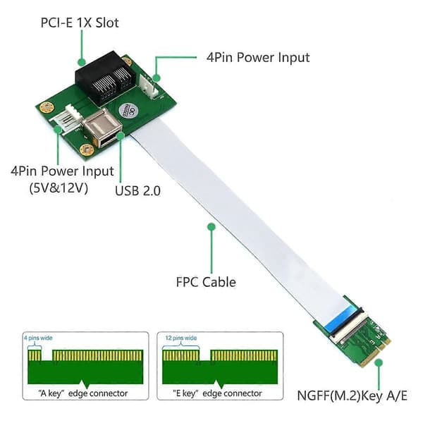 PCIE Riser NGFF M.2 Key A/E till PCI-E Express X1+USB Adapter Riserkort med FPC-kabel 4Pin Strömförsörjning