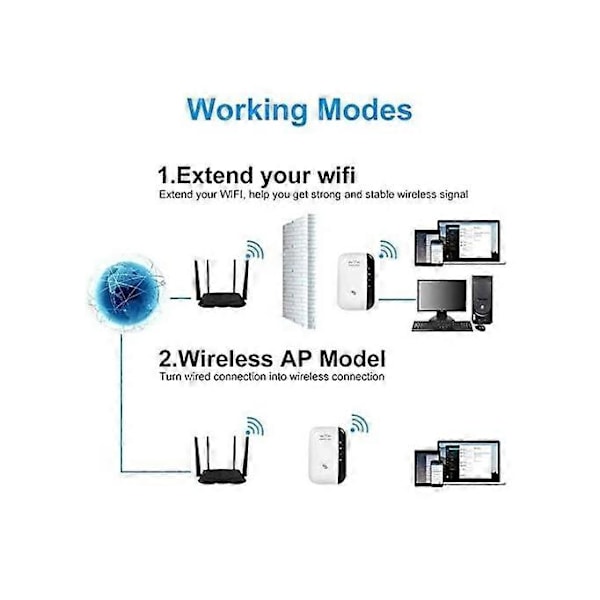 WiFi Repeater Kraftfull 300Mbps WiFi Förstärkare Kraftfull 2.4GHz WiFi Räckviddsförlängare WiFi Repeater Trådlös Extender med Ethernet-port, WiFi Extender Wi