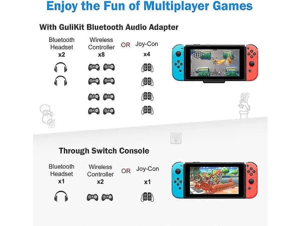 GuliKit Route Air Pro Bluetooth Adapter til Nintendo Switch/Switch OLED/Switch Lite PS5 PS4 PC, Trådløs Audio Transmitter med aptX LL, Understøtter in-Ga
