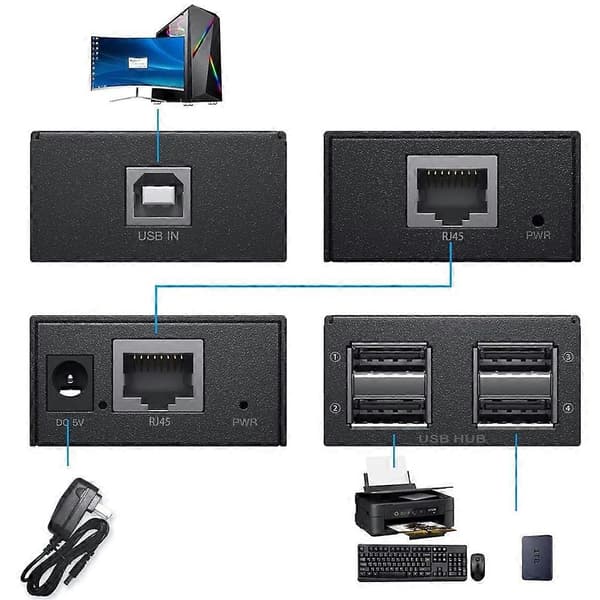 120M USB Extender 4 Port USB2.0 Hub Extender over RJ45 Ethernet USB UTP Extension Transmitter Receiver