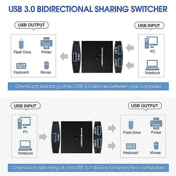 2X USB 3.0 Kytkinvalitsin KVM-kytkin 5Gbps 2 sisään 1 ulos USB-kytkin Kaksisuuntainen jakaja tulostimelle ja näppäimistölle