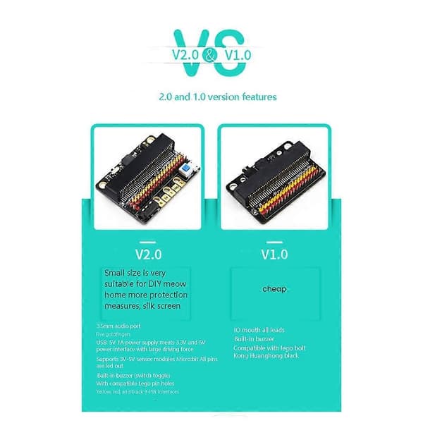 Microbit-laajennuskortille IOBIT V2.0 Horisontaalinen sovitinlevy perus- ja yläkouluille