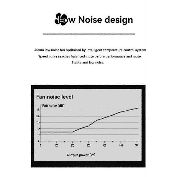 400W PSU ATX Full Modulær Strømforsyning FLEX Modul Strømforsyning Lavt Støynivå for Små 1U (Flex ITX) Datamaskinkabinetter