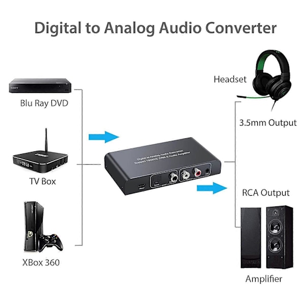 Digitaalinen-analogiseksi audionmuunnin IR-kaukosäätimellä äänenvoimakkuuden säätöön 192 kHz koaksiaali optinen Toslink - L/R 3,5 mm adapteri