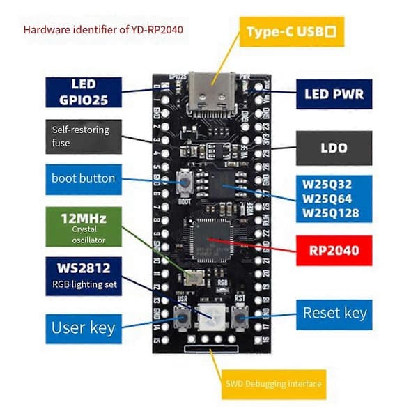 Hovedkort for RP2040 Kjernebrett Kompatibel RP2 Pico Micropython Multifunksjonsmodul, D