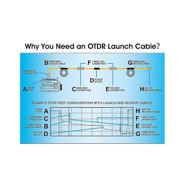 -20 OTDR Startkabel SCAPC-SCAPC Singlemode SC OTDR Test Förlängningssladd 300M