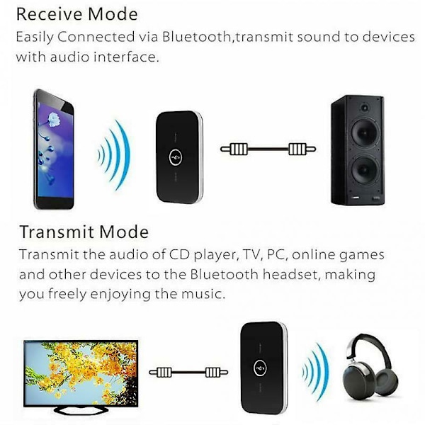 Bluetooth Lähetin & Vastaanotin Langaton Adapteri Kotistereolle/kaiuttimille