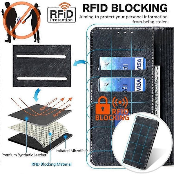 Reptåligt Telefonskal Kompatibelt För Nokia C32 RFID Texturerad Plånbok Magnetiskt Läder Flip Ställ Fodral Black