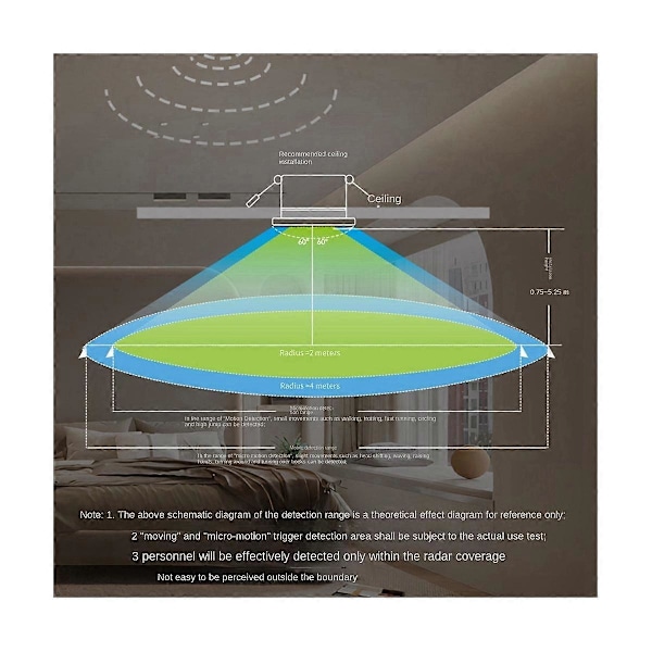 Zigbee Smart Närvarosensor för Människor Rörelsesensor med Millimetervågsradardetektering för Hem