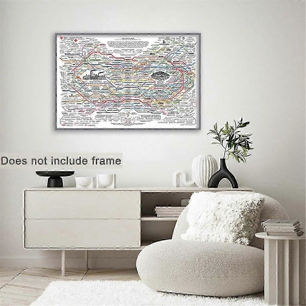 Healing Web Poster NaturalRemedies Diagram Canvas Tryck Väggkonst Horisontell Affisch Tryck Mental Hälsa Affischer