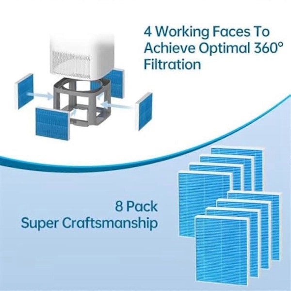 6000s Luftfugter Udskiftningsfiltre til Superior 6000s Smart Fordampningsluftfugter, 8 stk.